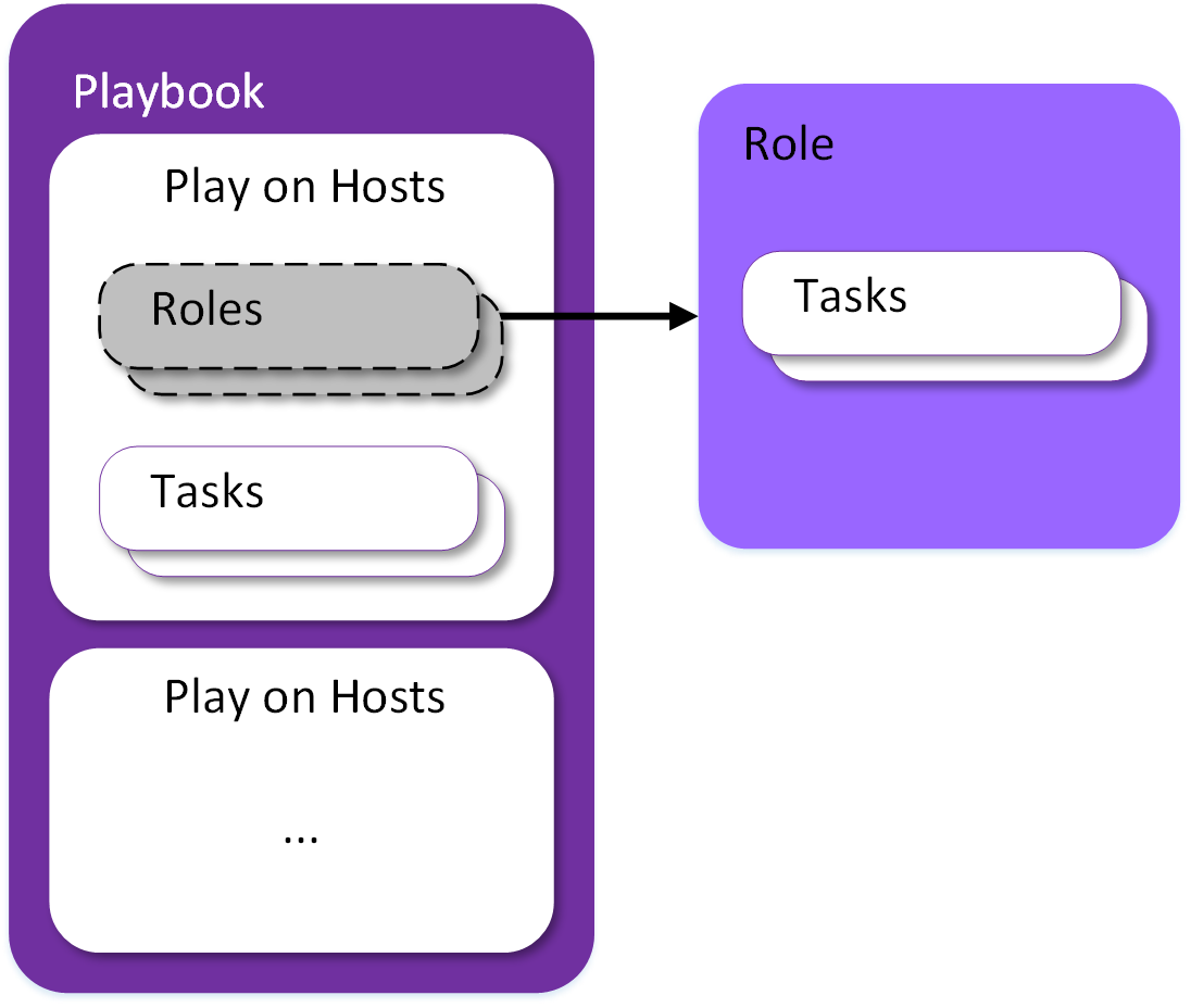 Using Ansible to Jet Infrastructure | by Justen Walker | Medium