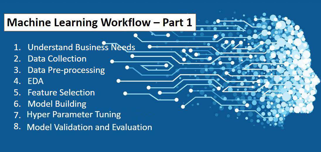 Machine Learning Workflow — Part 1 | by Dharmaraj | Medium