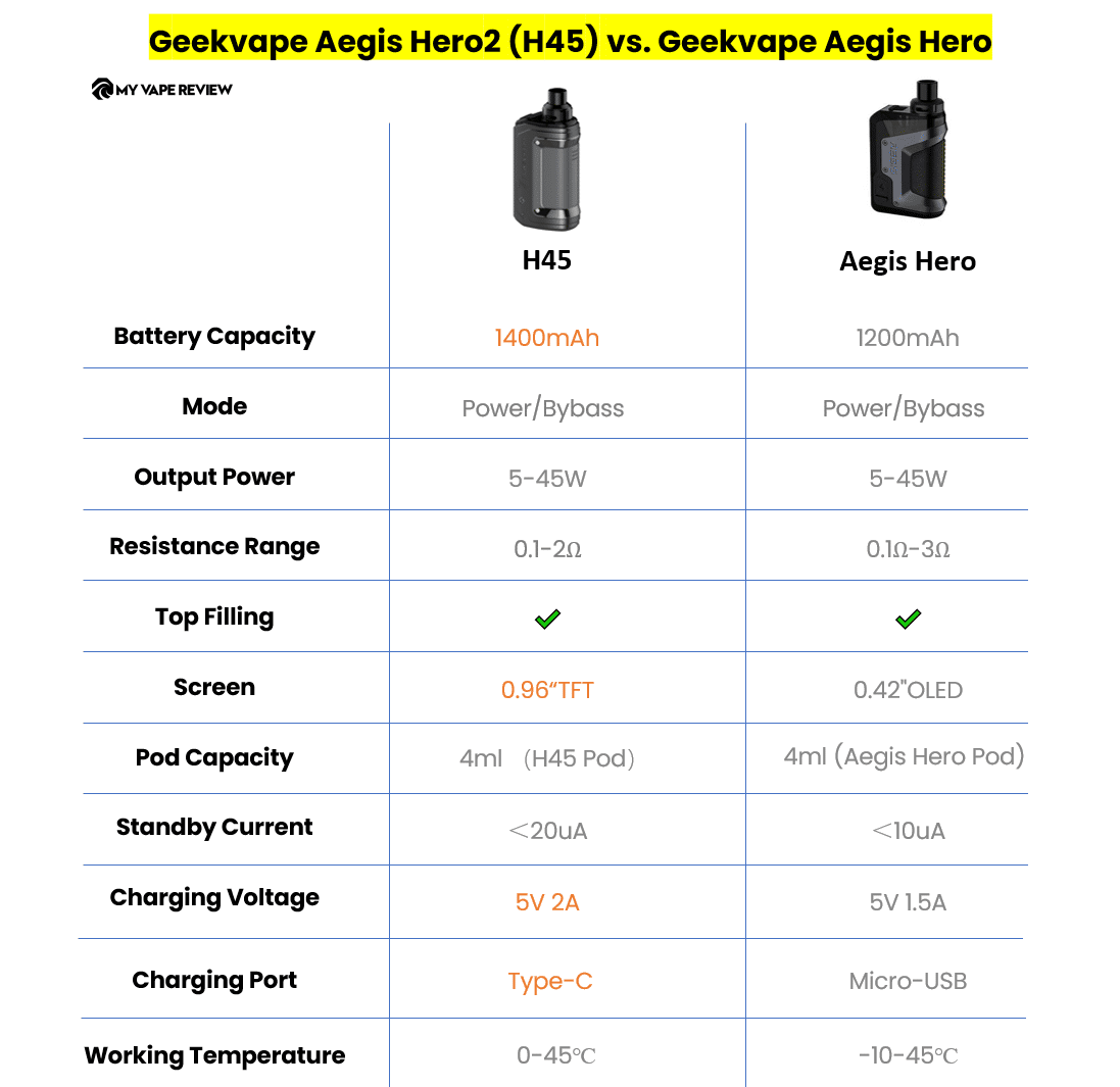 Geekvape H45 (Aegis Hero 2) Pod Mod Kit