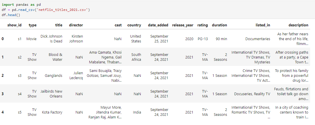 Exploring Data with Pandas Tools: Descriptive Statistics Unveiled | by ...
