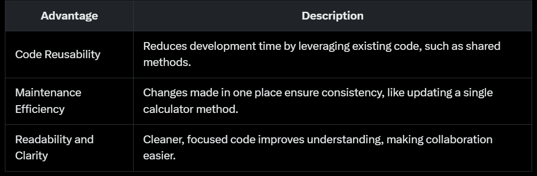 Don’t Repeat Yourself: The DRY Principle for Cleaner Java Code | by ...