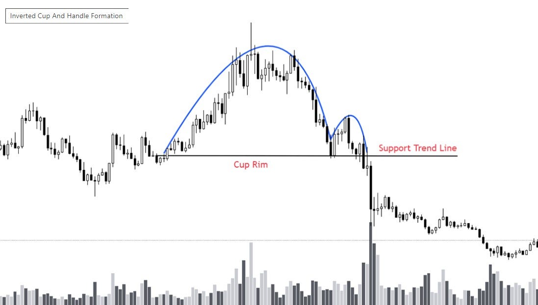 complete-guide-to-inverted-cup-and-handle-pattern-medium