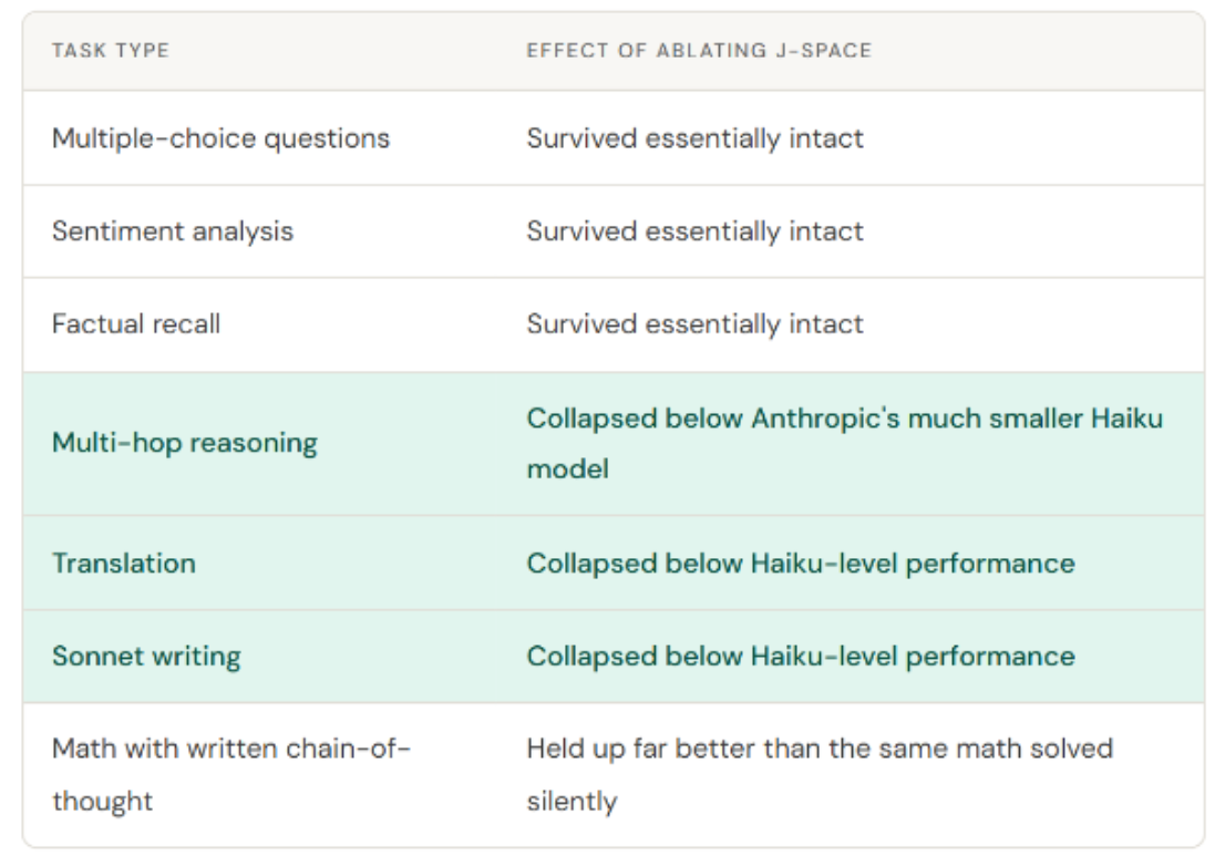J-Space: What Anthropic Actually Found Inside Claude