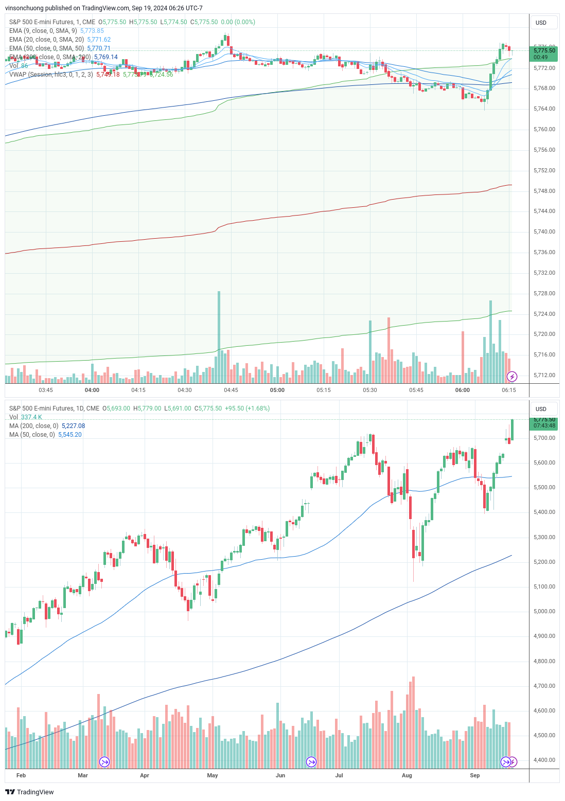 trading-journal-for-9-19-finding-income-medium