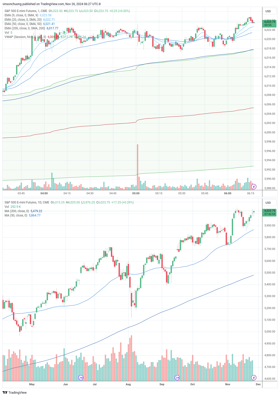 trading-journal-for-11-26-finding-income-medium