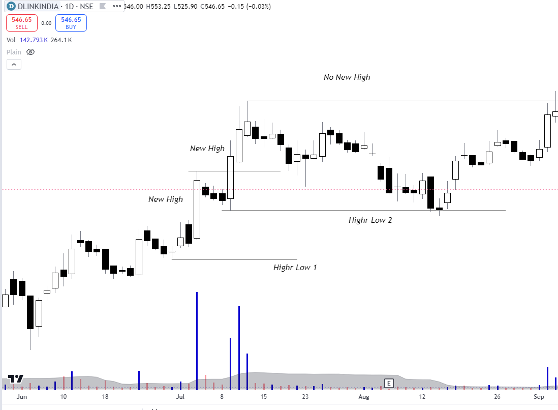 Undercut & Rally: Which Low to Undercut | by Nitesh Pandey | Oct, 2024 ...