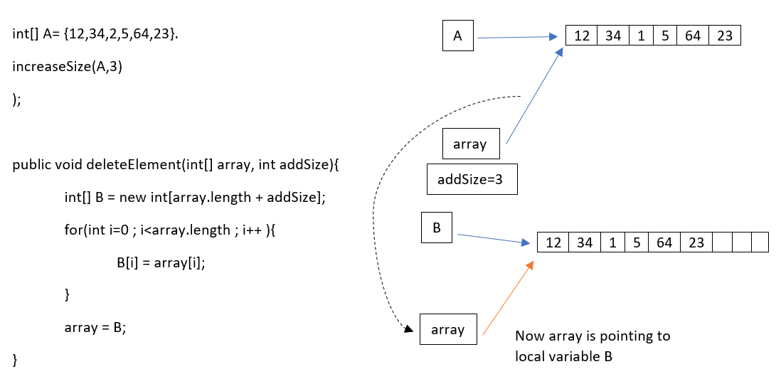 Can I modify an object by a Java method call? | by Madushika Sewwandi ...
