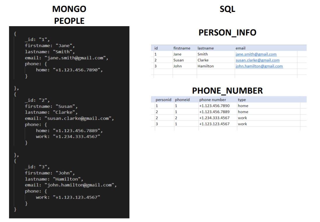 Beginner Friendly React Backend Database Setup Introduction | by Eva Tu ...