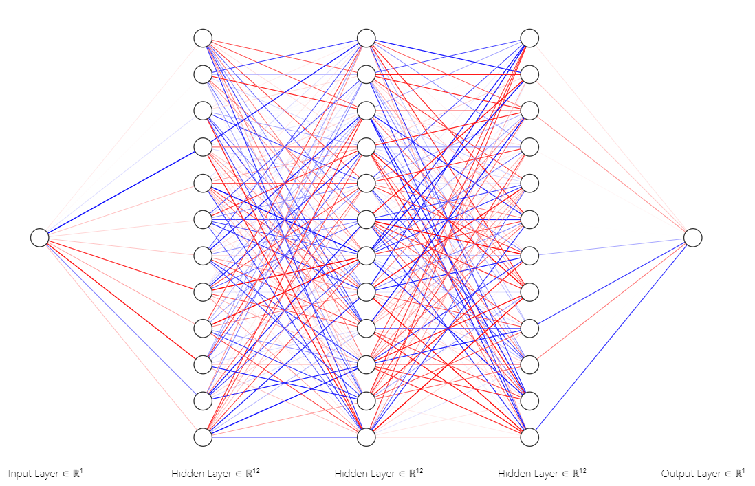 Обученная модель нейронной сети. Нейронные сети архитектура нейронных сетей. Нейронная сеть искусственные нейронные сети. Ньютон нейросеть. Многослойная нейронная сеть.
