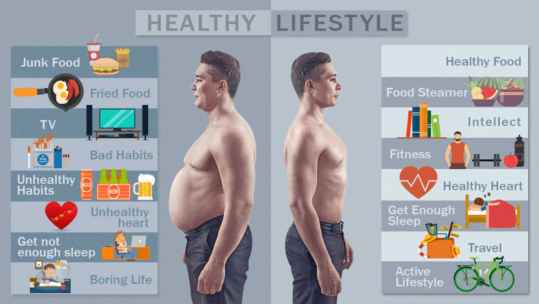 What Is An Unhealthy Lifestyle Malnutrition Unhealthy Diet Smoking 