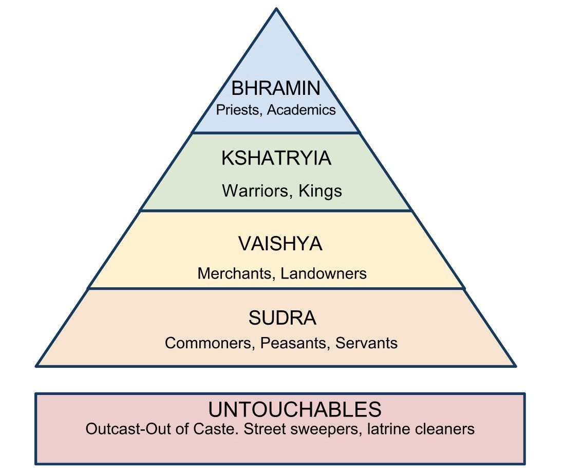 Caste System of India, a Hoax. The problem is with your thinking &… | by  Notes From Underground | Medium