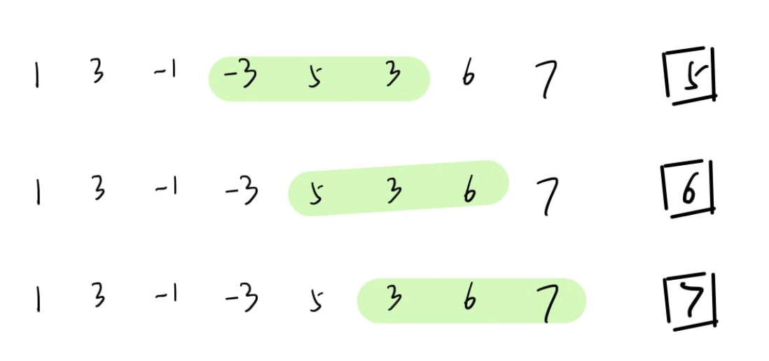 Sliding Window Maximum Problem is Not that Difficult by Jerry An Medium