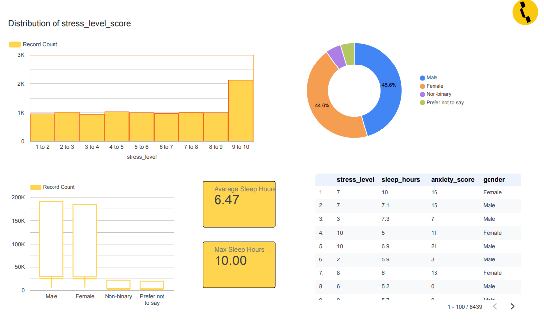 The Looker Studio dashboard first page, I built for my internship interview.