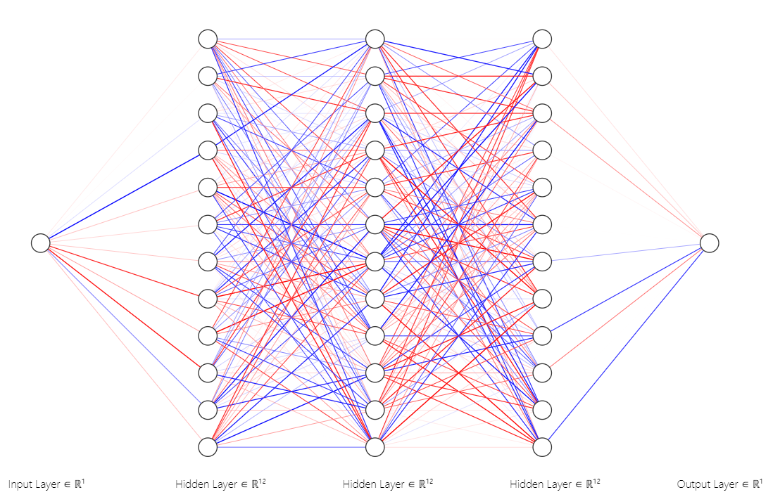 Neural Network (Algorithm used in Stock market Prediction) | by Durgesh ...