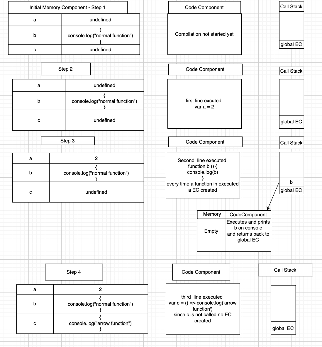 Anything to Everything about JS —Execution Context(Part 1) | by ...