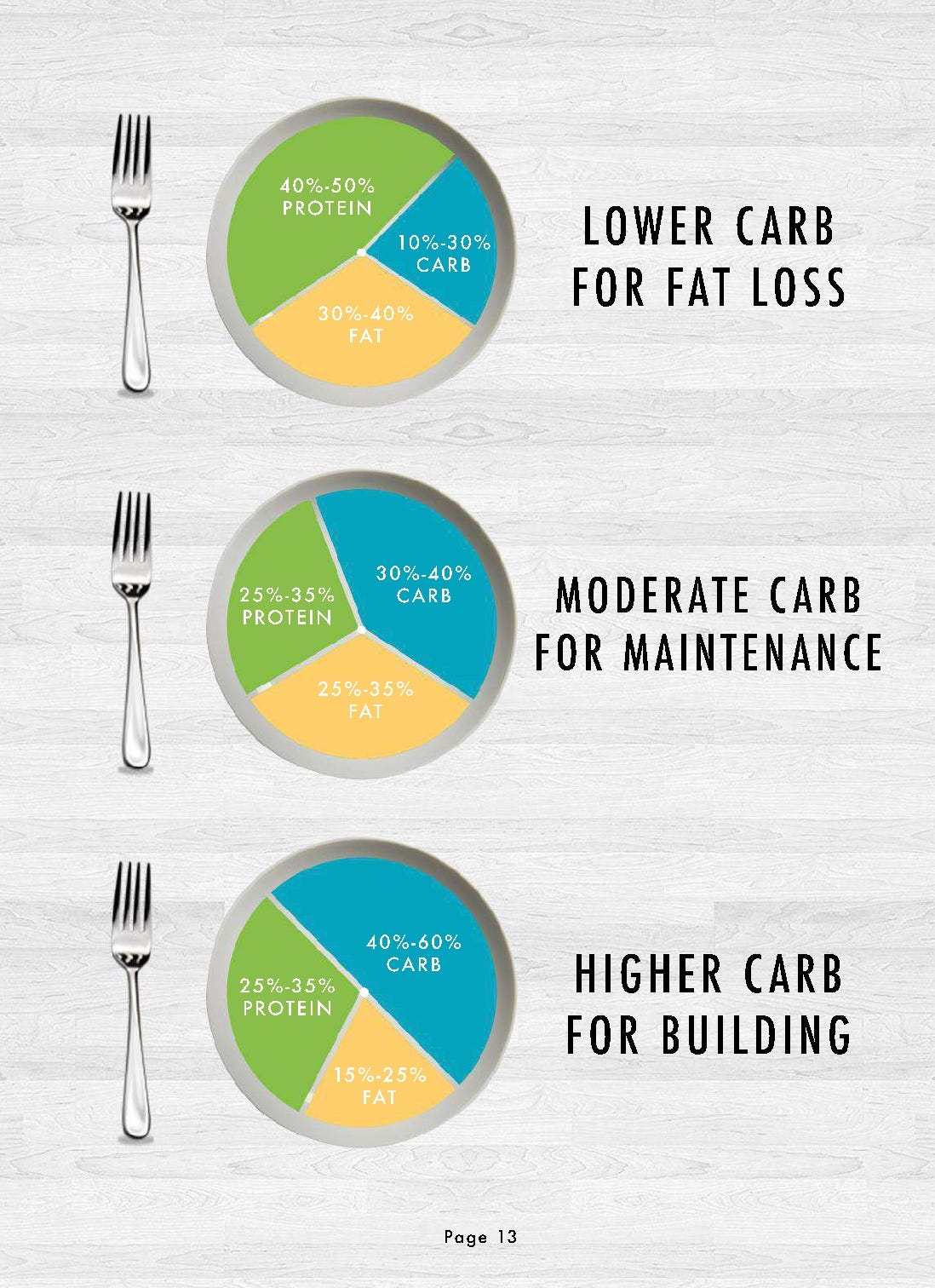 Portion Control: Simple Ways to Cut Calories for Weight Loss