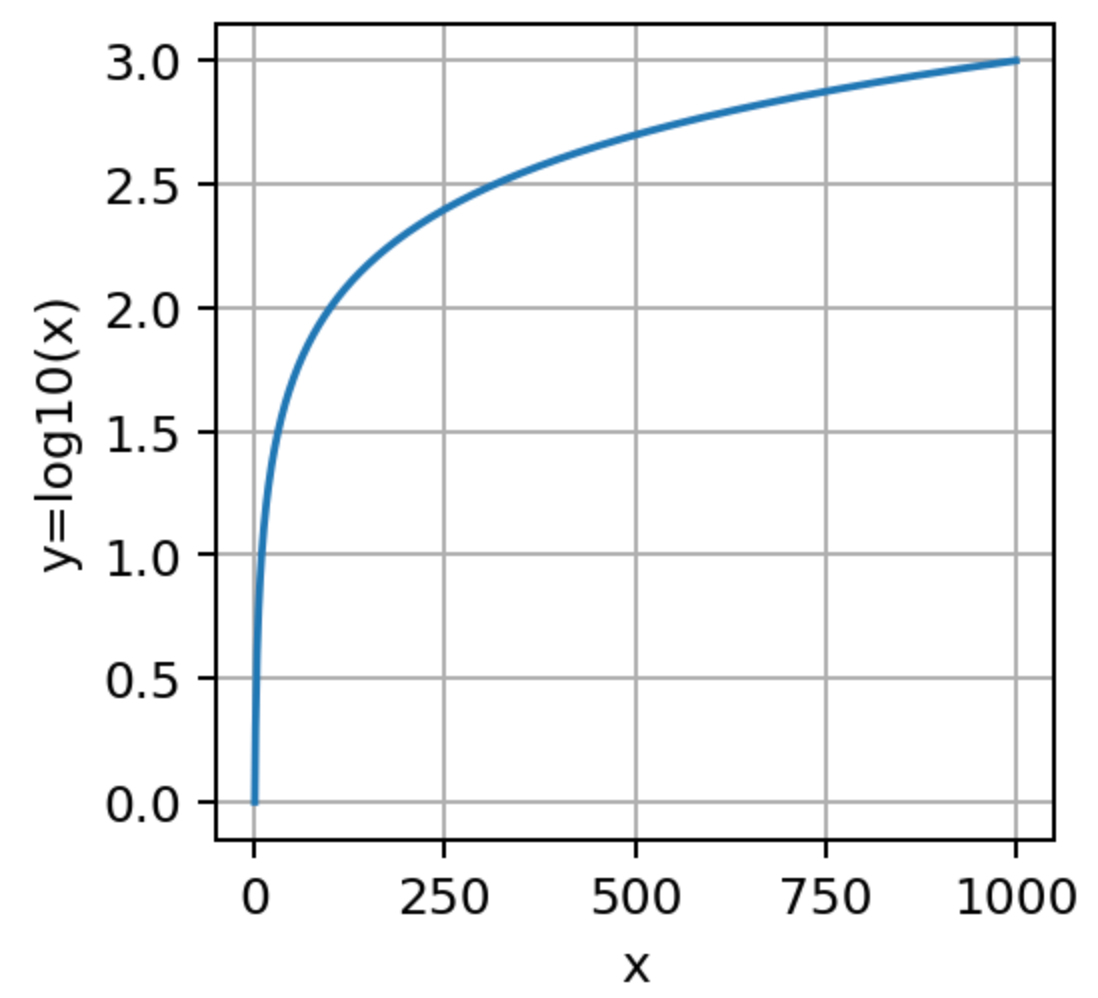 Discrete logarithm problem and Diffie-Hellman key exchange | by 
