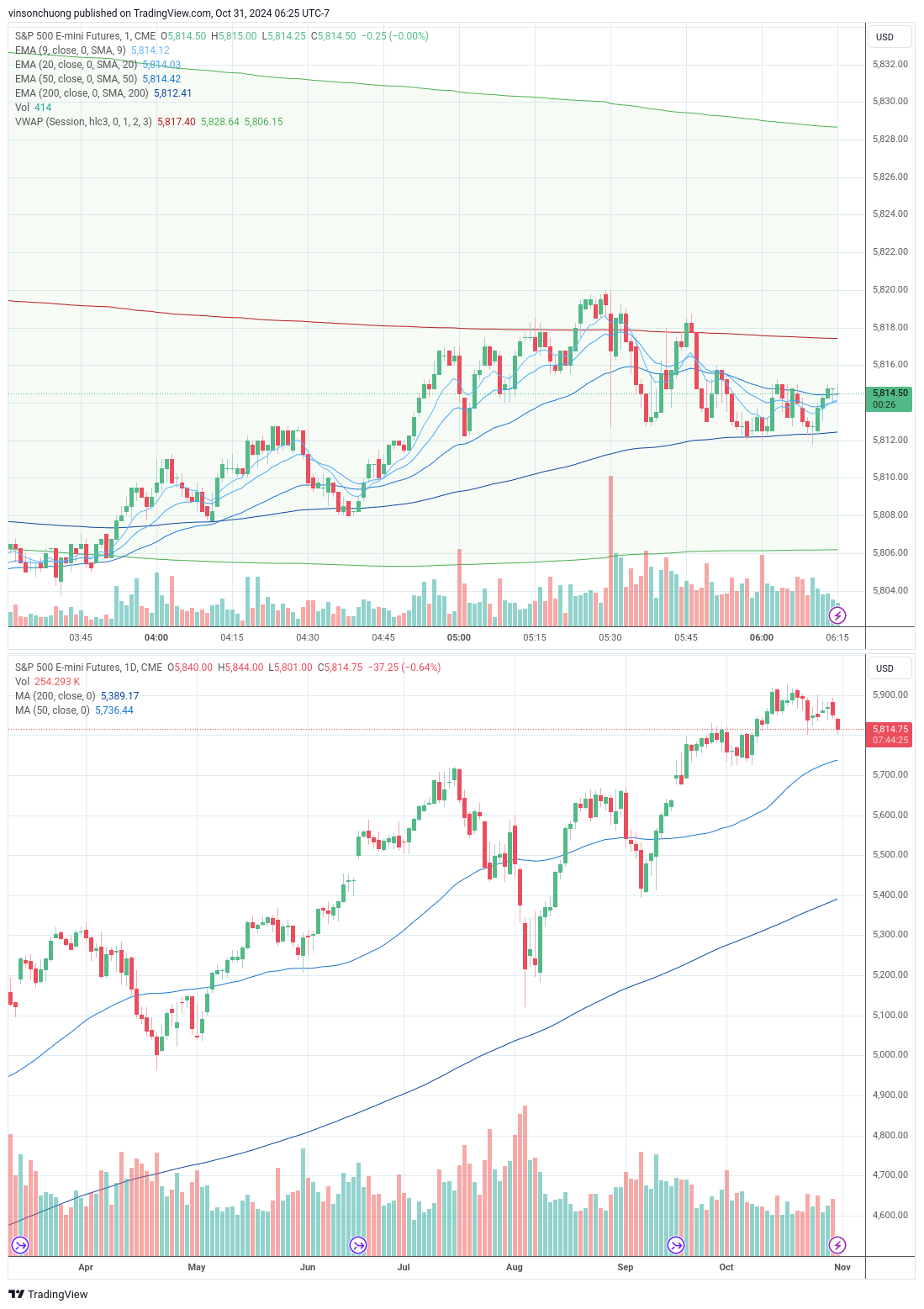 trading-journal-for-10-31-finding-income-medium