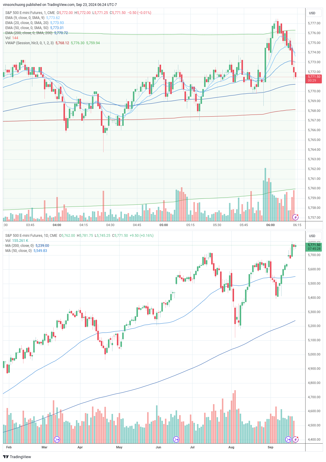 trading-journal-for-9-23-finding-income-medium