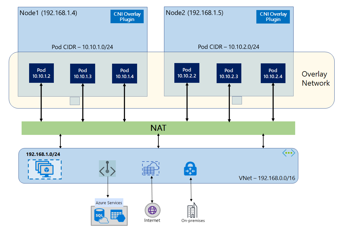 terraform-code-provisions-an-azure-kubernetes-service-aks-by-elhay