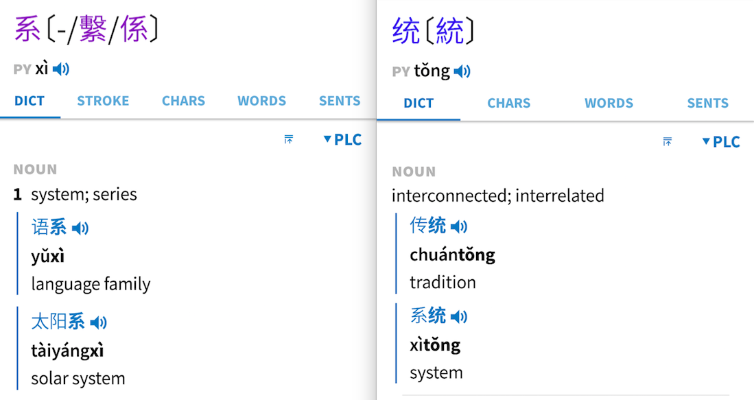 Systems in Chinese. Recommended etymology | by Liz | Infraculture | Medium