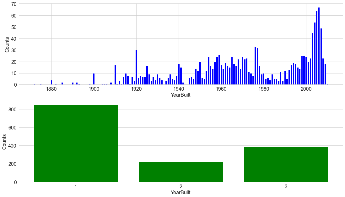 Feature Engineering Basics. Feature engineering is the process of… by
