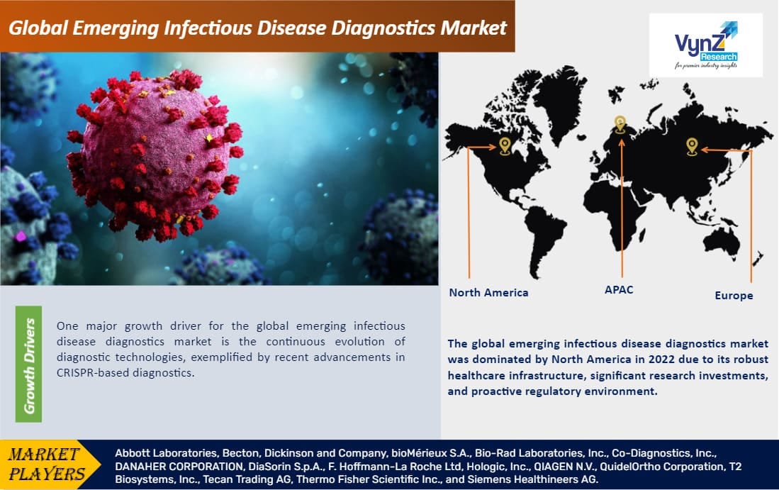 Forecasting the Future Global Trends in Emerging Infectious Disease