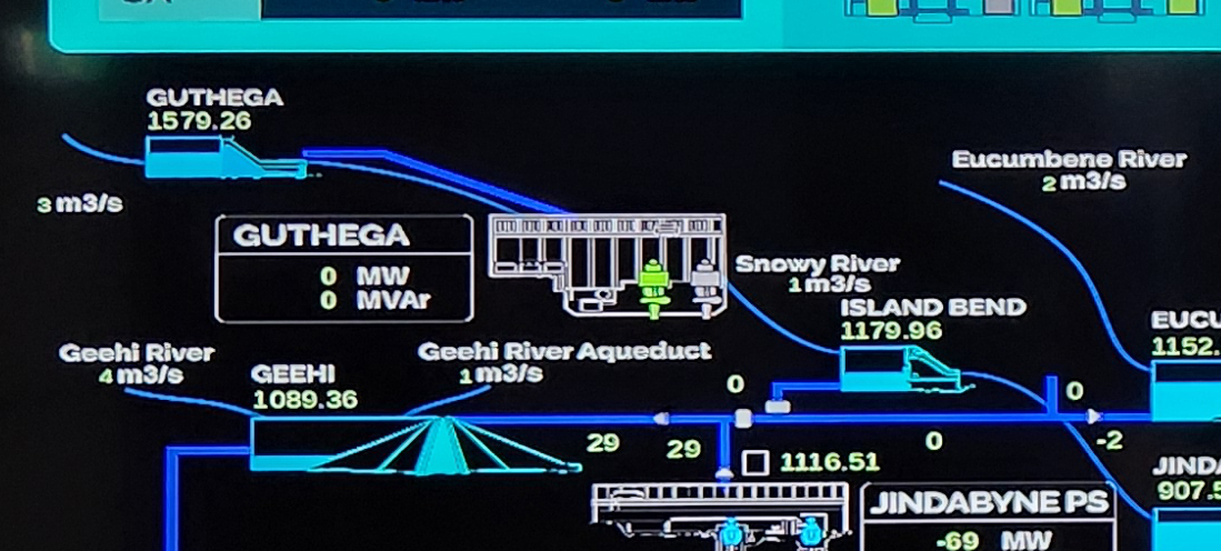 The dashboard at the Snowy Hydro Discovery Centre showing the Guthega Power Station