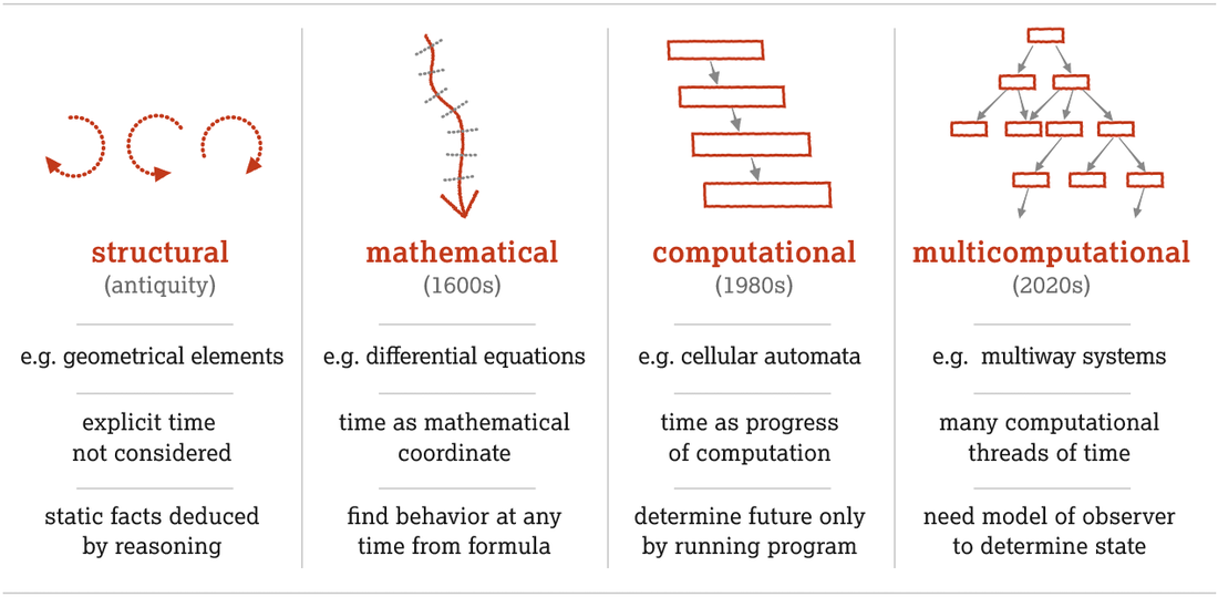 scientific-models-definition-types-examples-lesson-study