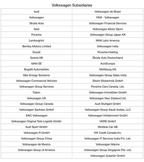 The Volkswagen Group Subsidiaries and Brands, by Autobahn Performance