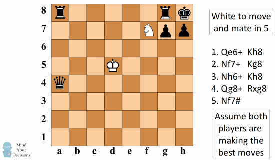 Endgame puzzle: Find the only move that's winning for black. : r/chess