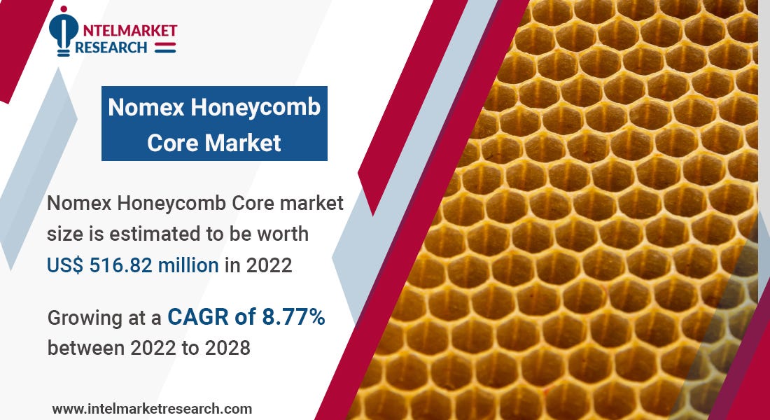 A To Z Nomex Core Market by Rahuljainb Medium