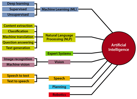 training - What does it mean for AlphaZero's network to be fully trained  - Artificial Intelligence Stack Exchange