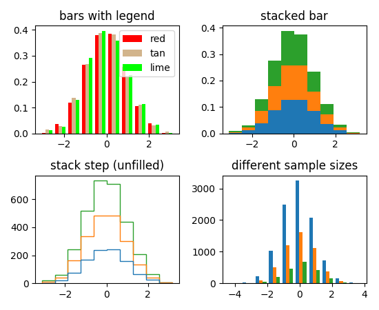 Библиотеки pandas и matplotlib
