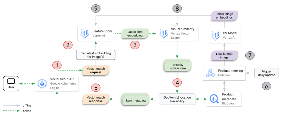 Google Cloud Platform Technology Nuggets — April 16–30, 2025 | by Romin Irani | Google Cloud – Community | May, 2025 Google Cloud Platform Technology Nuggets — April 16–30, 2025 | by Romin Irani | Google Cloud – Community | May, 2025