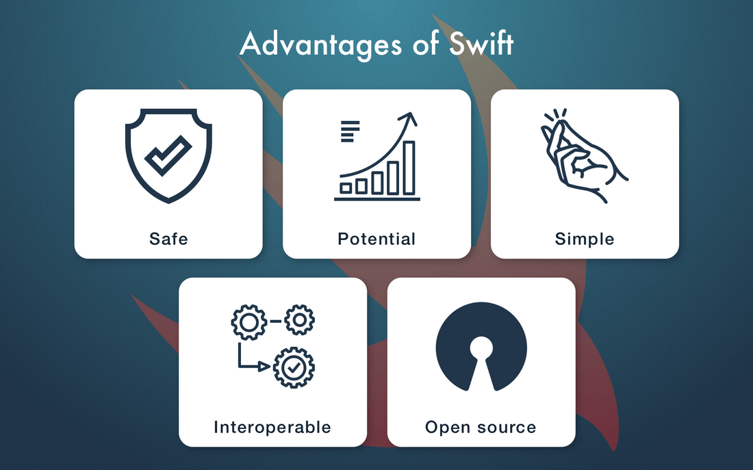 Swift Vs Python: Everything You Need to Know in 2021 | by Joshua ...