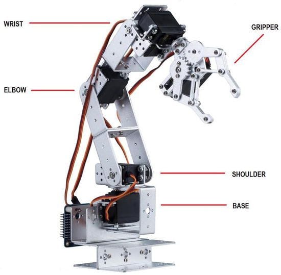 Servos as robot components. Robotic Arm with Servo Motors — A Step… | by Rozum  Robotics | Medium