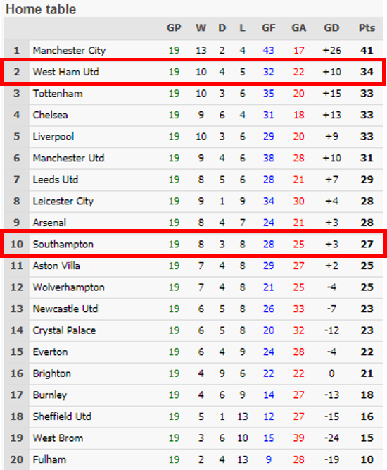 SoccerSTATS.com