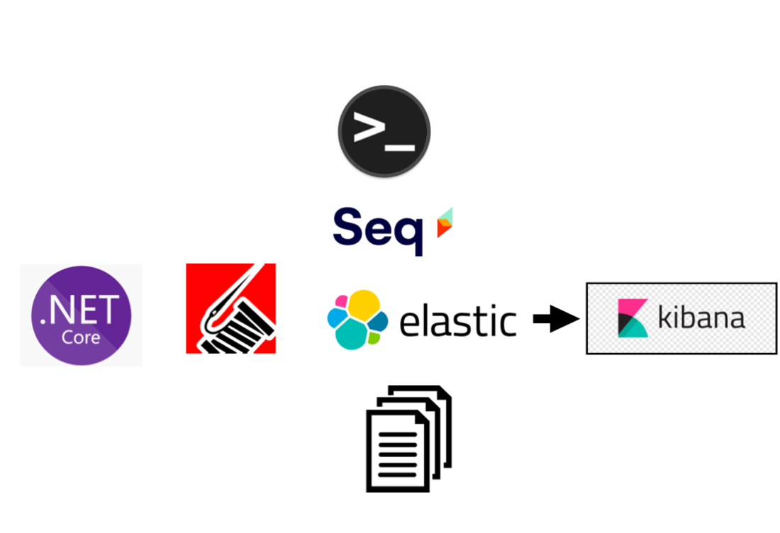 Net Core'da Serilog İle ElasticSearch Sink Özelleştirmesi-2 | by Adem  Olguner | Devops Türkiye☁️ 🐧 🐳 ☸️ | Medium