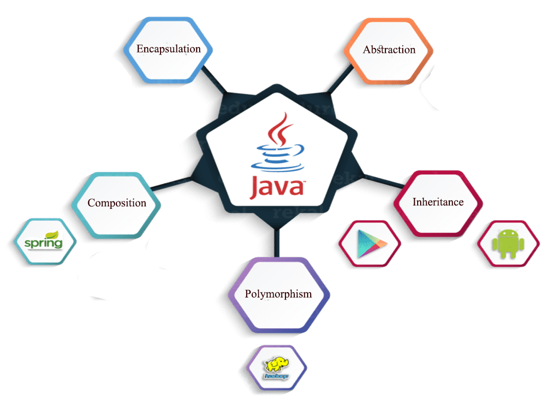 Basics of Java Programming and OOP | by Muhammad Asad Attari | Medium
