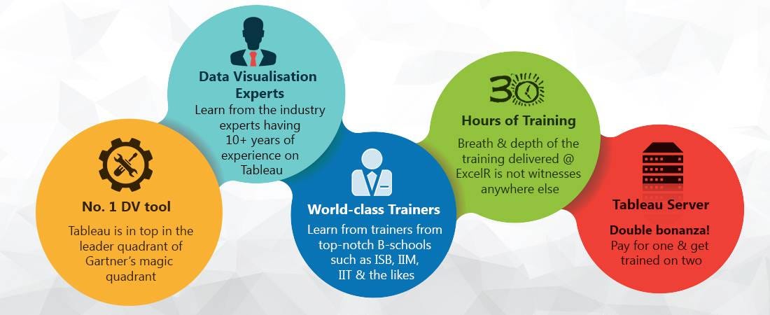 Essential Benefits of Joining the Tableau Online Training | by Bharani  Kumar | Medium