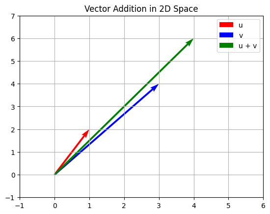 Terrific Linear Algebra Vector Spaces Examples Photos