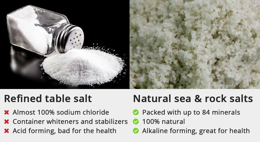 Can Table Salt Can Be Poisonous?. High blood pressure is a result of