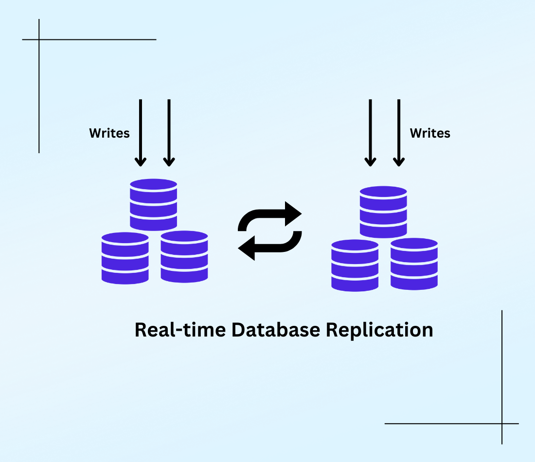 Realtime Database Replication with Grainite by Kalyan Tummala