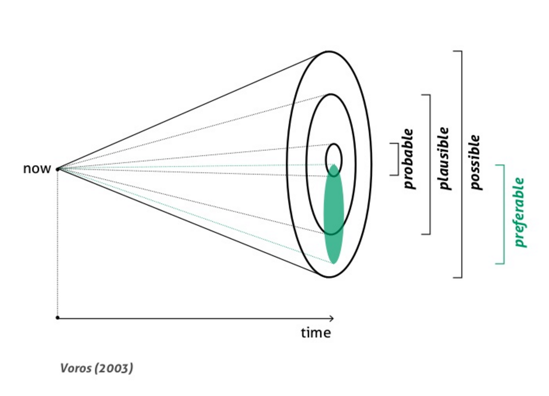 Vision Essay Scenario Development by Sarah Foley Medium