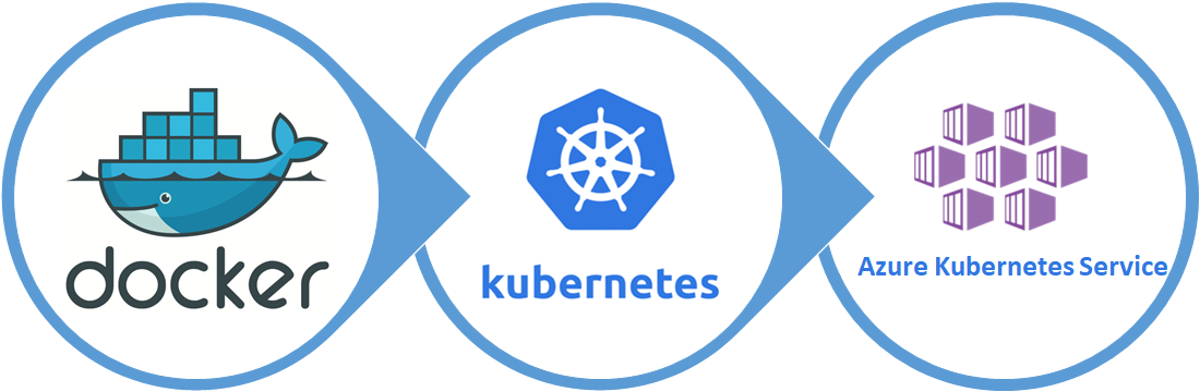 Spring boot + Angular combine deployment in Azure Kubernetes service ...
