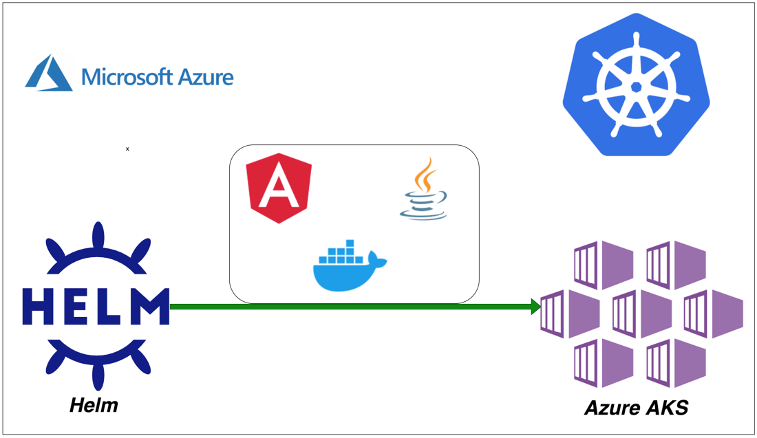 Angular 5 with java backend sale