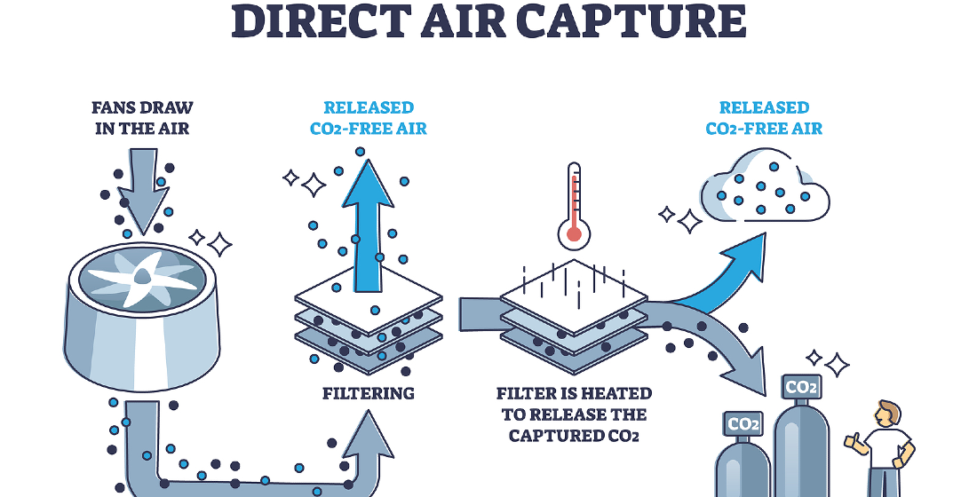 How Direct Air Capture Works and Its Potential to Reduce Carbon Emissions |  by Epiphyte Corp | Critical Mass Technologies | Medium