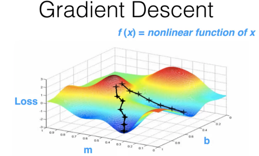 Snapshot Ensembles: Leveraging Ensembling in Neural Networks | by ...