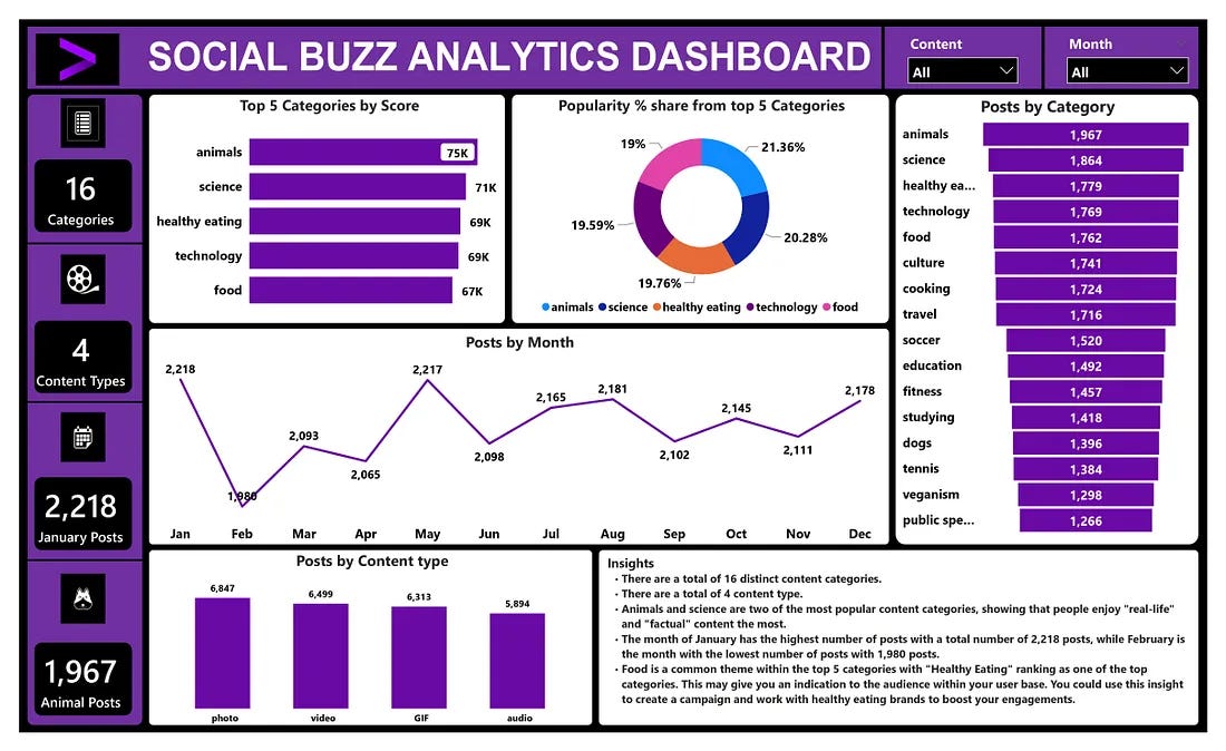 Accenture Data Analytics Experience | by Michael Nwokeke | Medium